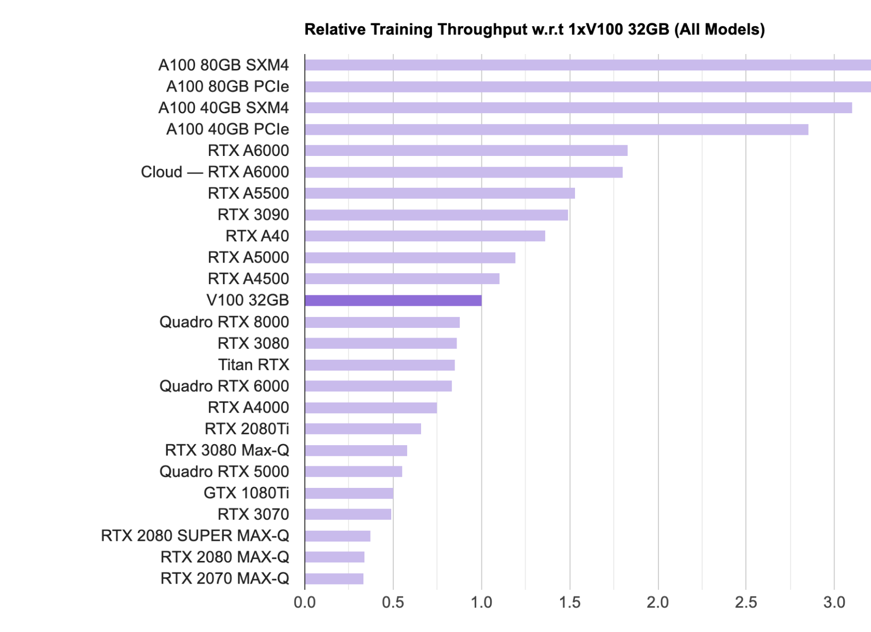 gpu benchmarks chart First AI